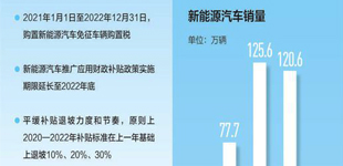 多项政策措施促进新能源汽车消费